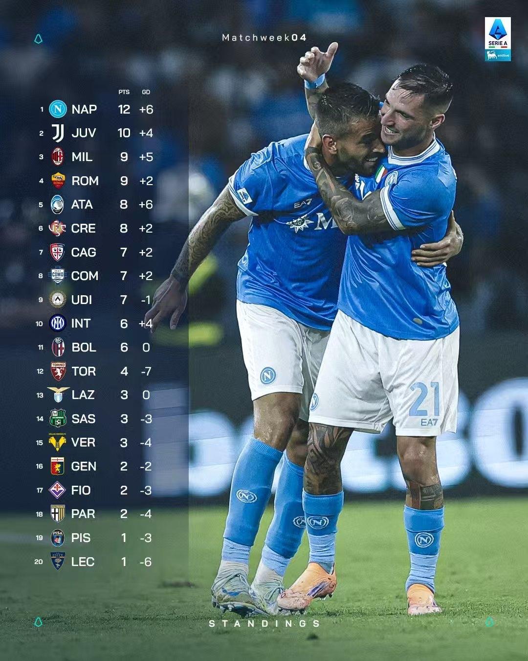 曼城迎来本赛季最特殊对手